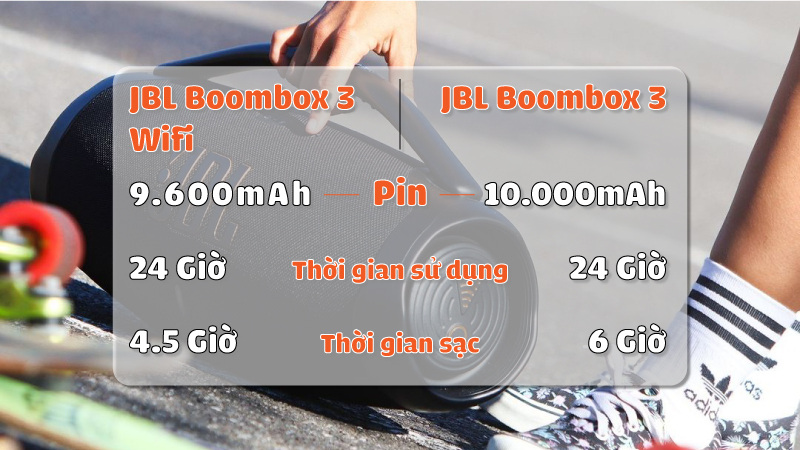 boombox 3 wifi với boombox 3